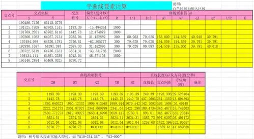 本资料为 公路坐标计算程序表格excel 主要包括:圆曲线要素,平曲线