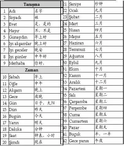 土耳其语500个单词