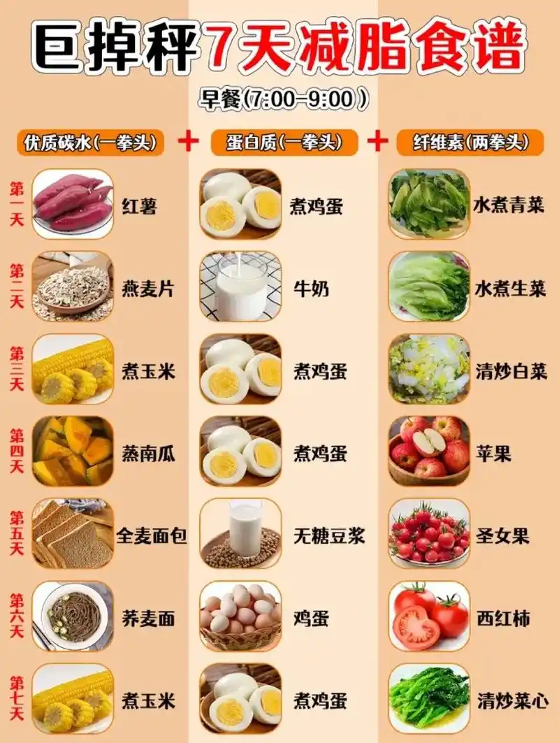 减脂餐食谱一周七天减肥餐 - 抖音