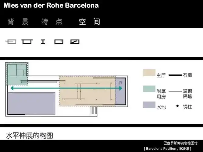 巴塞罗那博览会德国馆分析ppt