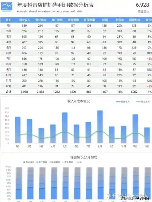 抖音店铺规划运营管理计划数据分析工作表