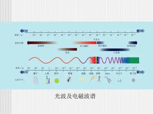 光波及电磁波谱