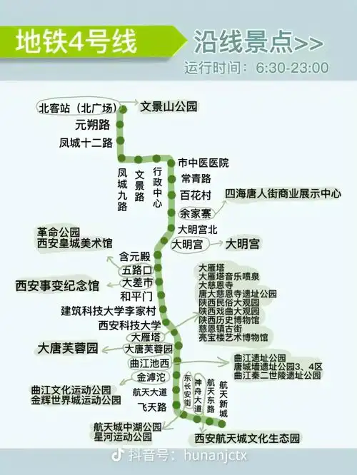 咸阳地铁线路图一览表