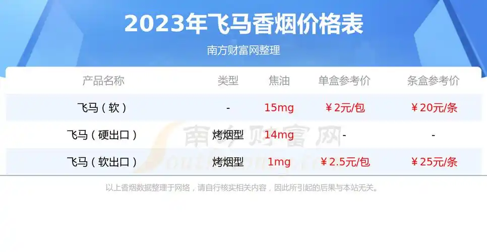 牡丹飞马香烟价格2023一览