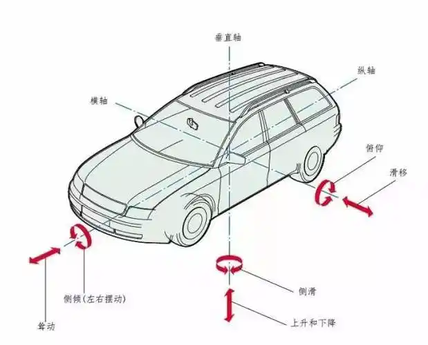 【行家】只要3分钟 读懂气动悬挂_太平洋汽车网