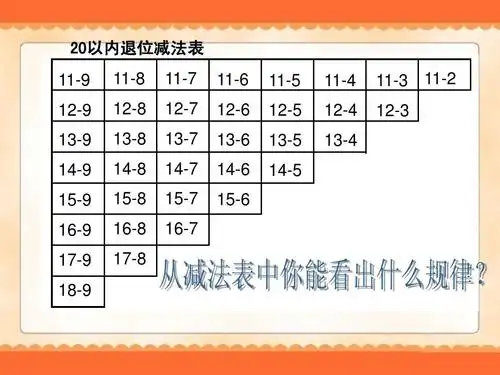 最新人教版一年级下册20以内的退位减法整理与复习课件答案ppt