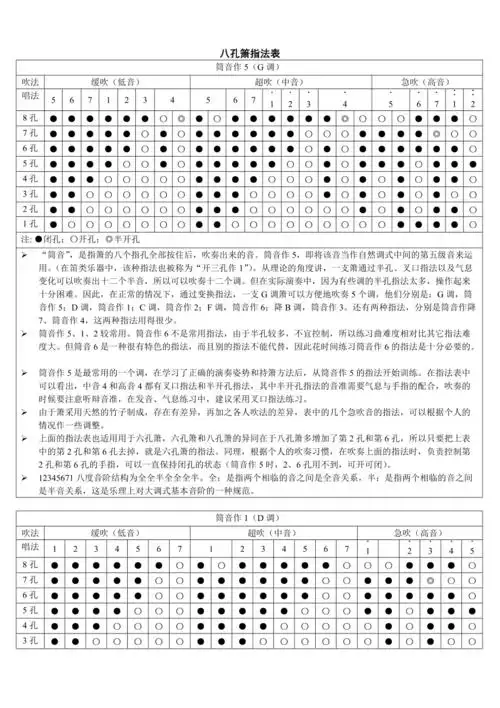八孔箫指法表指法表