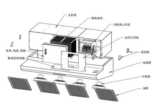 烟罩一体机的详细介绍
