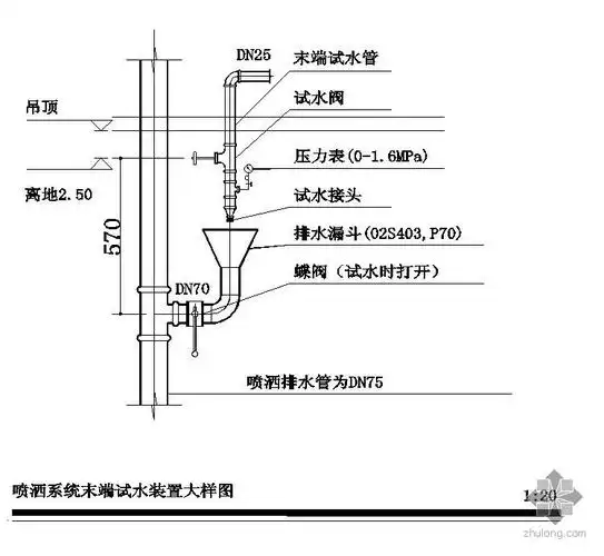 喷洒系统末端试水装置大样图