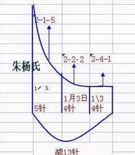 简单且漂亮的毛衣领口,腋窝收针小技巧,让你编织的毛衣与众不同_袖子