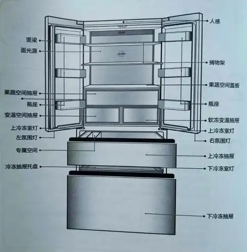 🧊冰箱冷藏室使用小妙招💡
