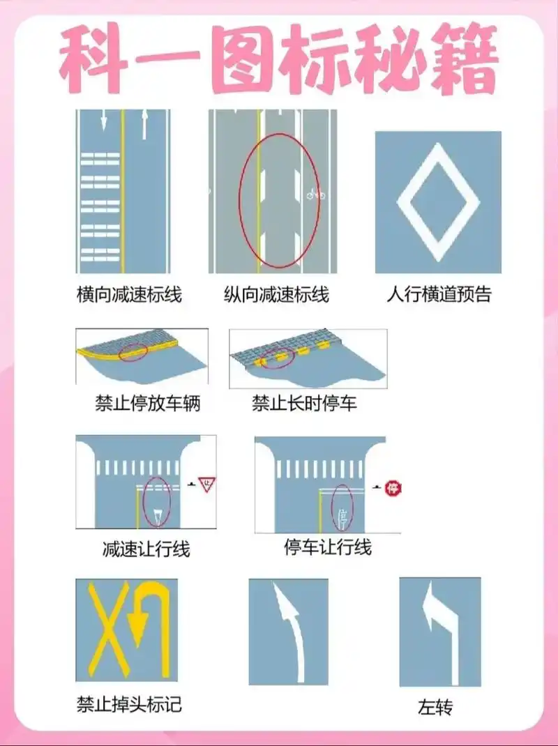 科目一时候的那种看图答题的题型,主要是看看咱们懂不懂交通标志,标线
