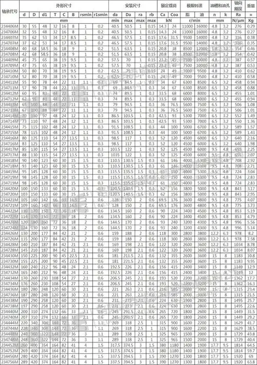 2347系列双向推力角接触球轴承型号参数表