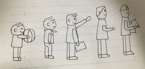 四组简笔画诠释了我们的精彩一生