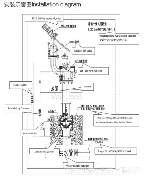 6 快开自泄式全装型消防水炮