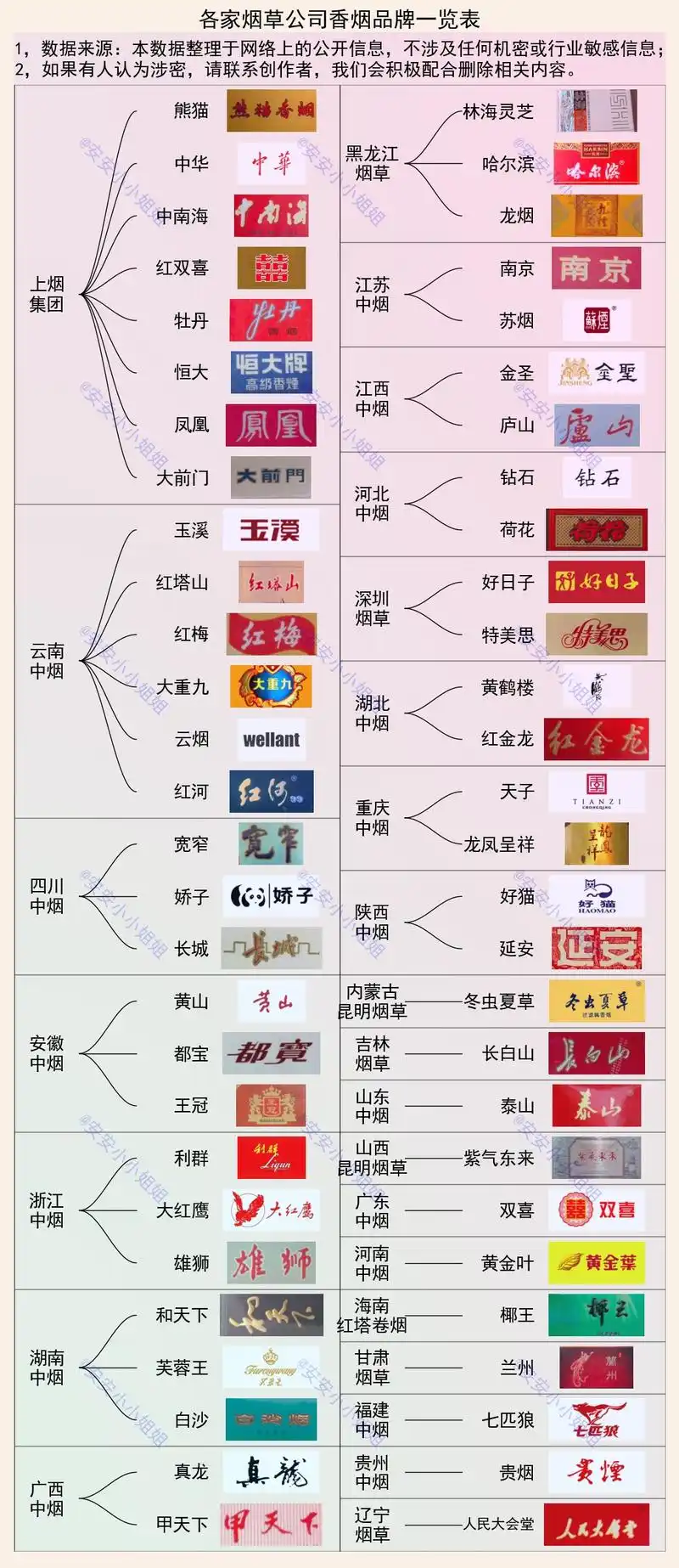 92家卷烟厂和56个香烟品牌一览 - 生活资讯(主打网)