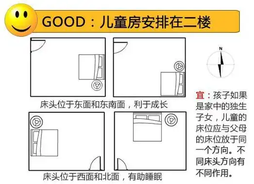 儿童床位:床头朝向有讲究确定儿童房的位置后就要好好对其进行一轮