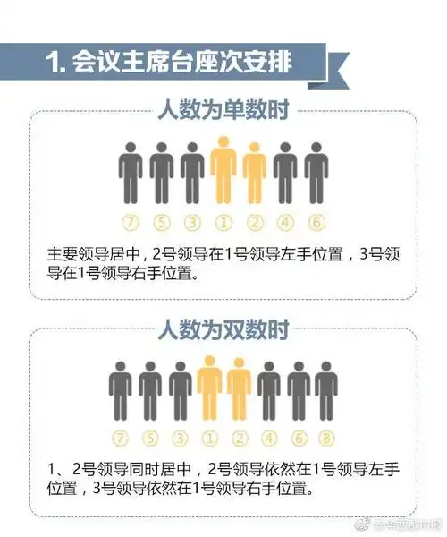 接待礼仪必备8张图教你怎么给领导安排座次
