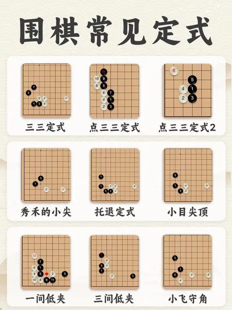 围棋定式90新手必看98含图解 9799围棋基本定式是围棋开局时