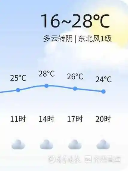 济宁天气5月26日温度1628多云转阴