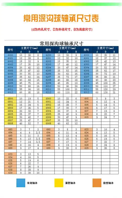 316不锈钢轴承 微型深沟球626轴承 耐酸碱腐蚀无磁防水厂家直销