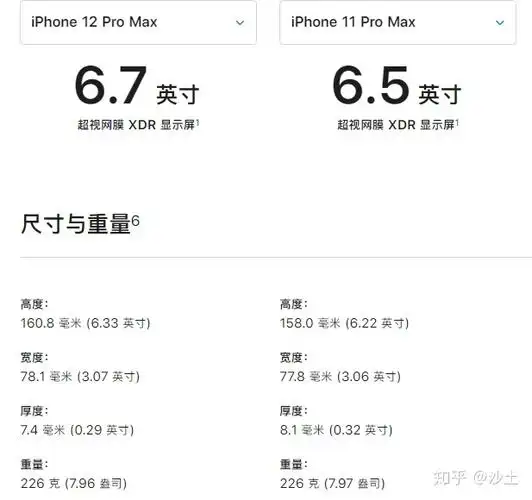 iphone11系列的尺寸iphone12系列的4个版本有什么区别