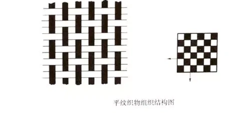 如何辨别梭织针织和无纺面料