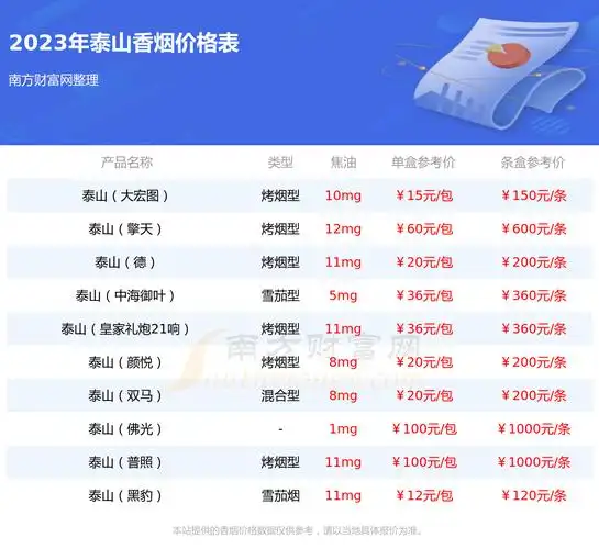 泰山好客细支多少一包2023价格查询