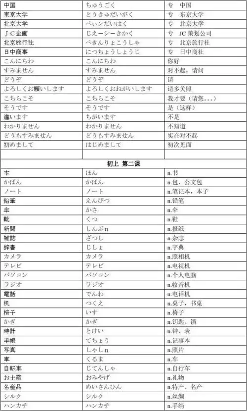 日语单词表_word文档在线阅读与下载_免费文档