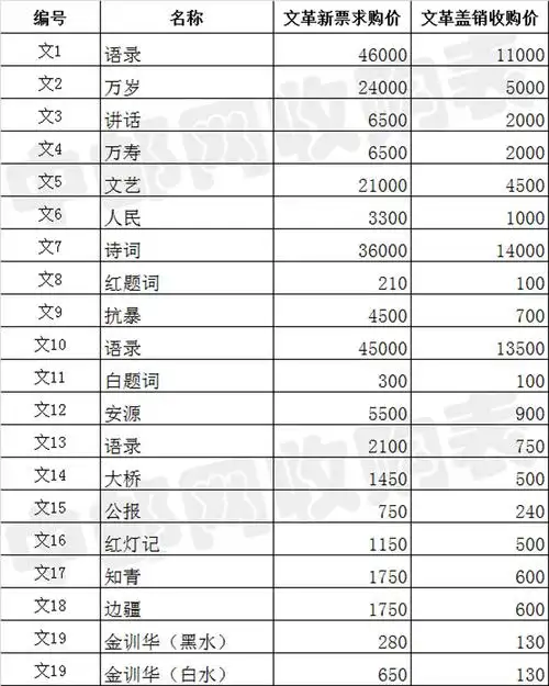 文革邮票收购最新价格表