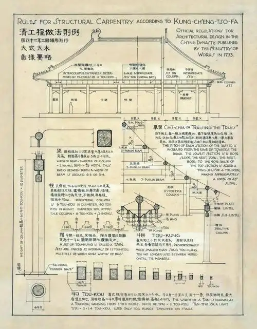 明日开展!来光谷,看梁思成,林徽因古建筑研究手稿