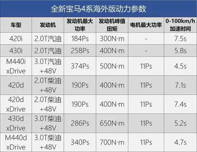 系(参数|图片),x7(参数|图片)等车型已经体现出了宝马向更大尺寸格栅