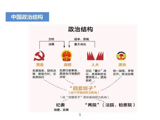 中国官员级别区分1