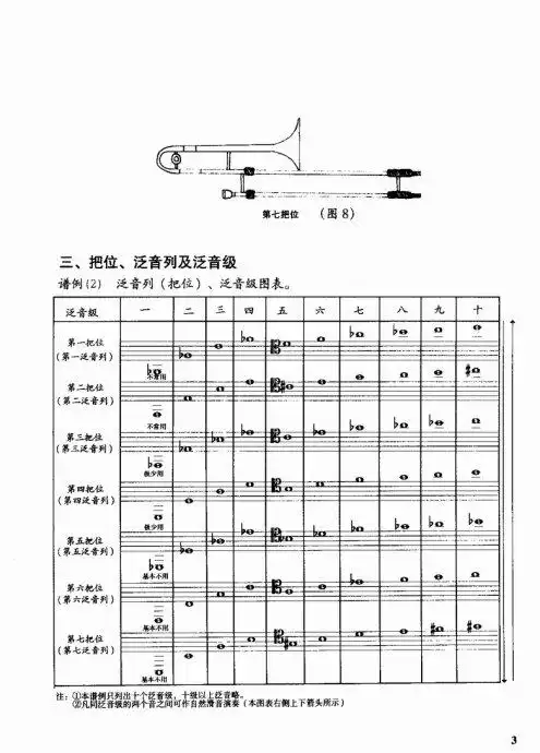 跟我学长号 目录1-20