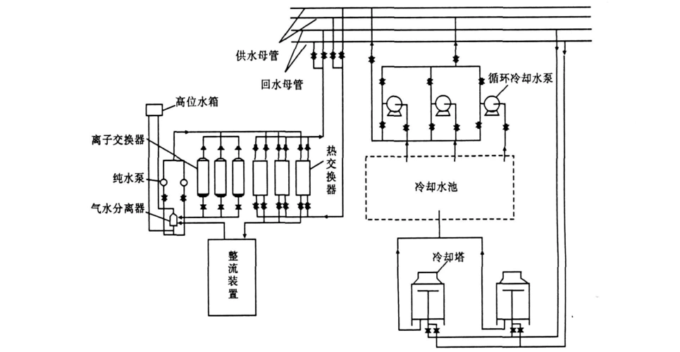 循环冷却水系统