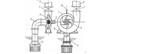 水泵工作原理