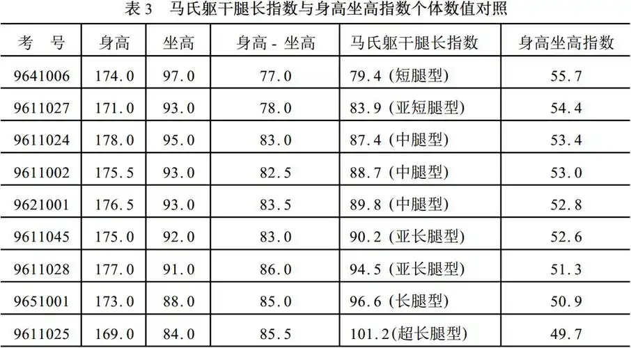 马氏躯干腿长指数