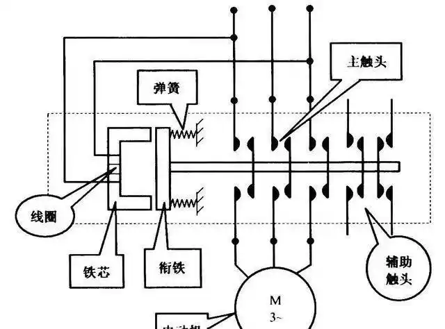 在接触器中,交流线圈接直流电能吸合吗?