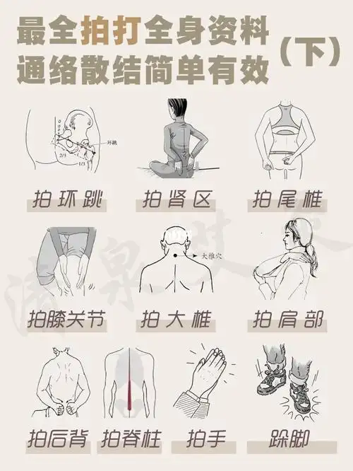 最全拍打全身资料,通结简单有效!_养生_艾灸_医疗健康_医疗方法