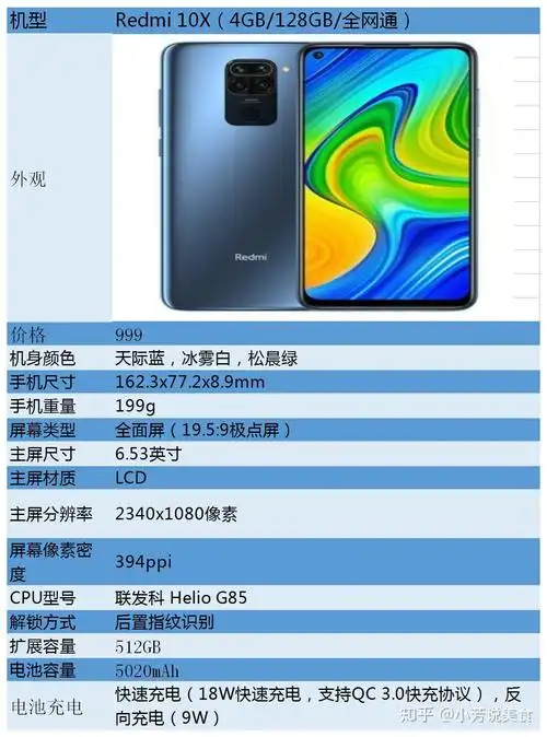 红米10x4g版手机配置怎么样值得购买吗