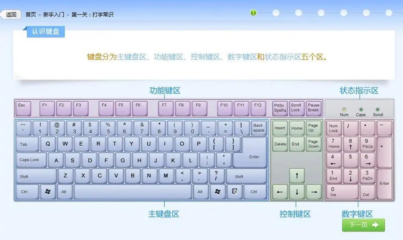 电脑基础知识,键盘指法,认识键盘 电脑基础知识,键盘指法,认识键盘