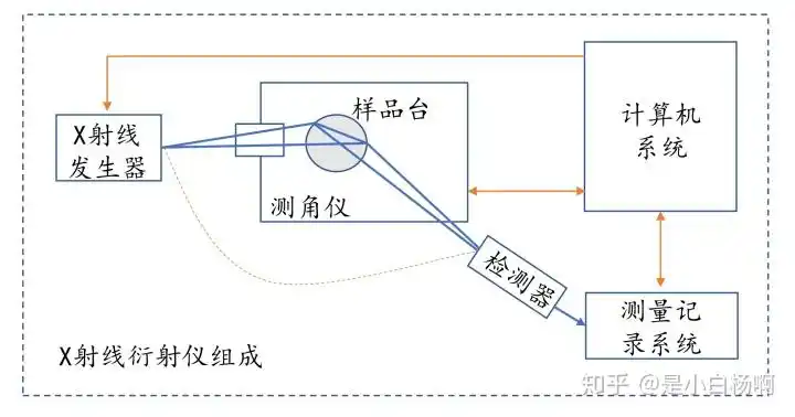 xrd晦涩的x射线衍射技术原理如此简单