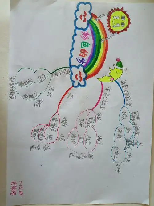 部编版二年级下册语文—彩色的梦——二7班思维导图