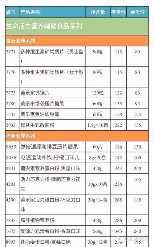 美乐家产品目录介绍