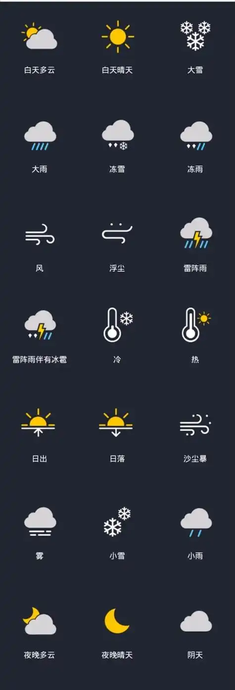 天气预报多云转阴与阴转晴 - 抖音