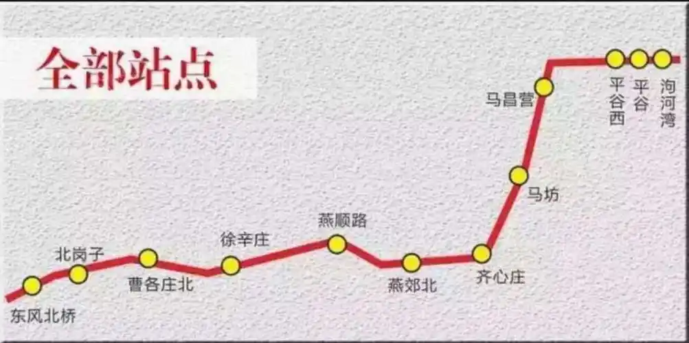 平谷地铁22号线
