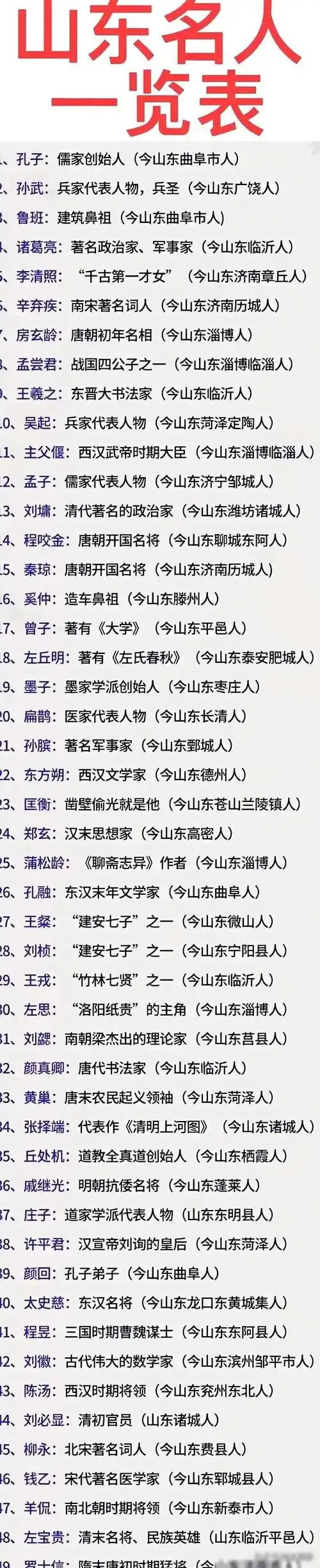 山东名人一览表.