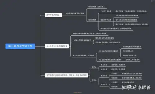 乡土中国《再论文字下乡》《无讼》