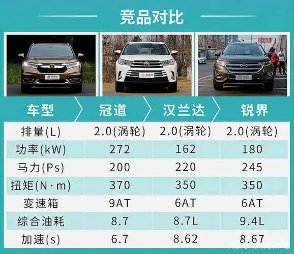 本田冠道,一讲到这里,我就想到了一个词,家里有矿.