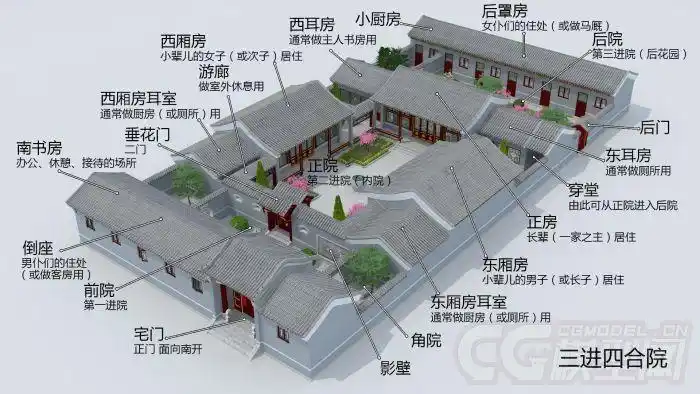 三进四合院中国传统建筑院子